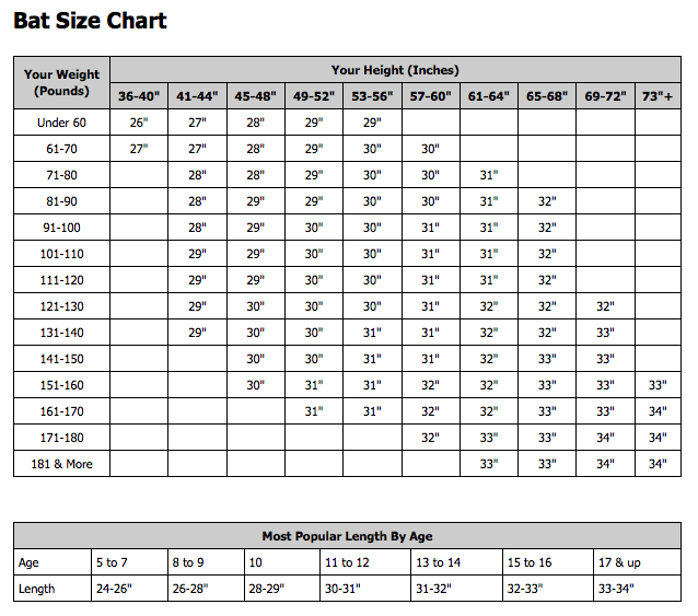 Bat Sizing Chart for Youth Players - Weight, Height, Age