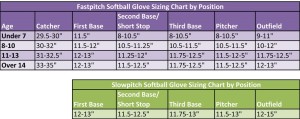Fastpitch Softball Size Chart