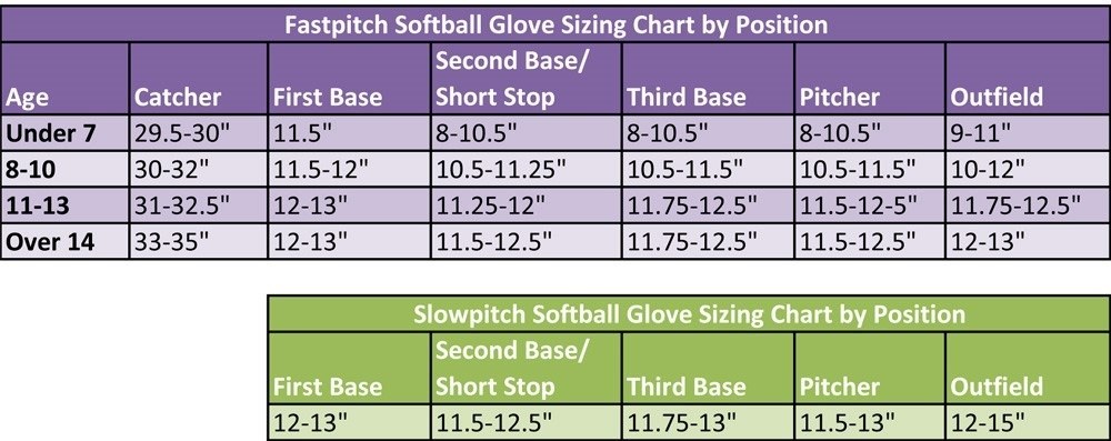 Slowpitch and Fastpitch Softball Glove Sizing Chart