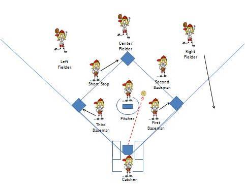 Softball Drills and Practice Plans: Infield, Outfield, and Team Drills ...