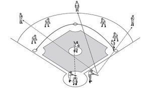 Team Baseball Drills