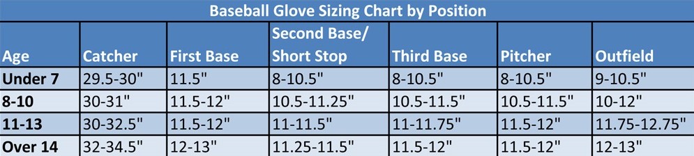 Youth Baseball Glove Sizing Chart