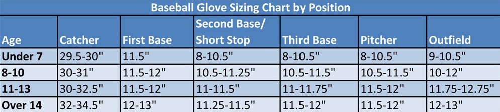 Youth Size Chart Baseball Pants